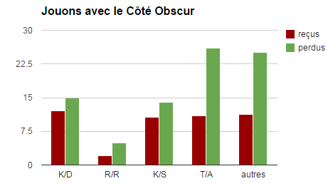 Jouons avec le Côté Obscur