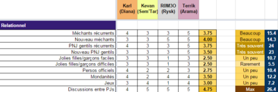VPJ-Relationnel.PNG (34.49 Kio) Vu 19490 fois Les relations sociales