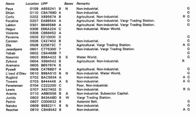 Aramis Worlds.png (210 Kio) Vu 6935 fois Le Sous-Secteur d'Aramis